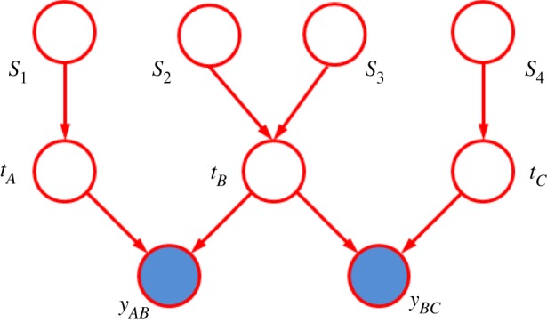 Figure 11.