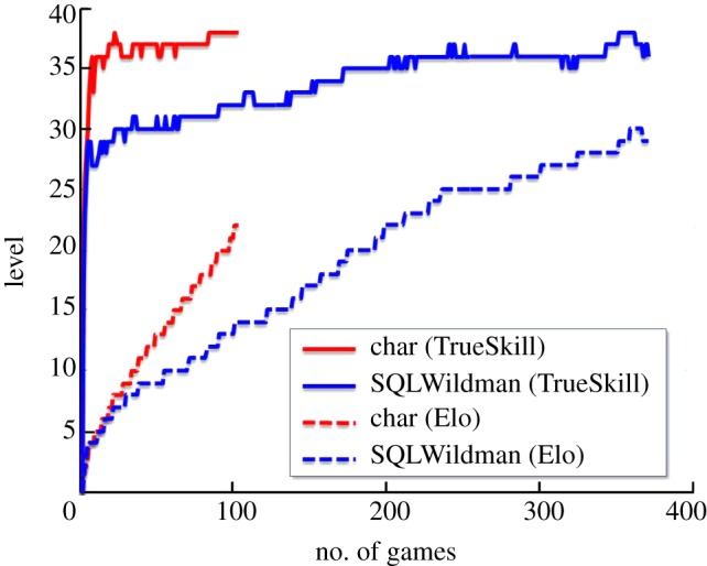 Figure 10.