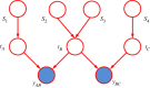 Figure 11.
