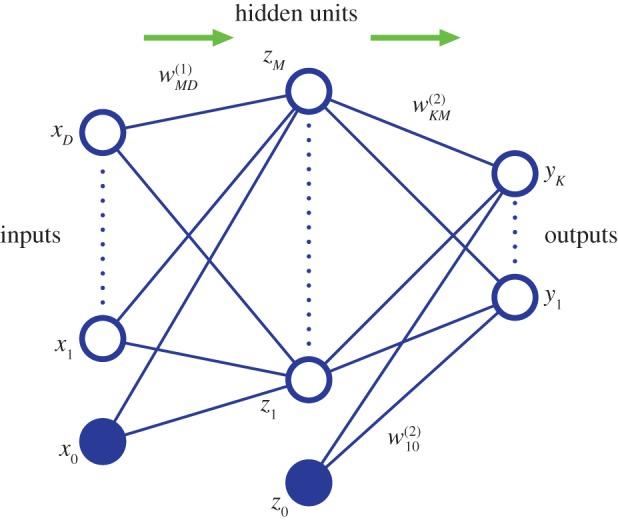 Figure 1.