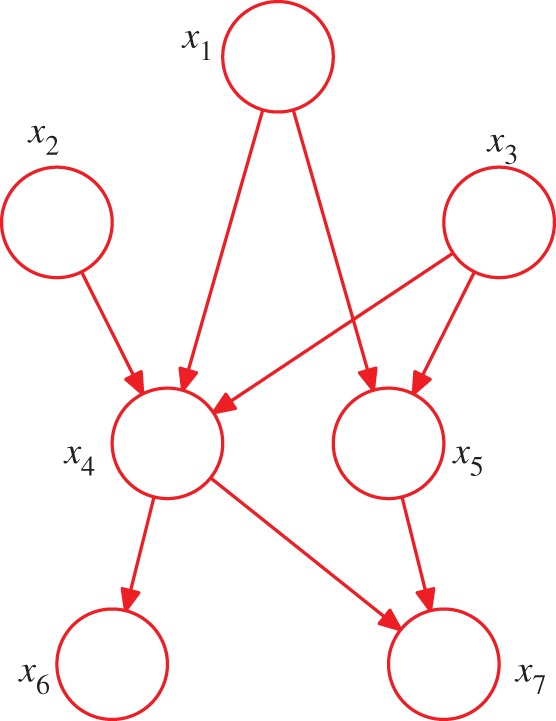 Figure 3.