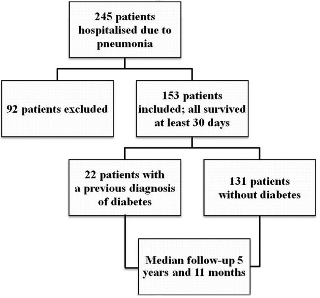 Figure 1