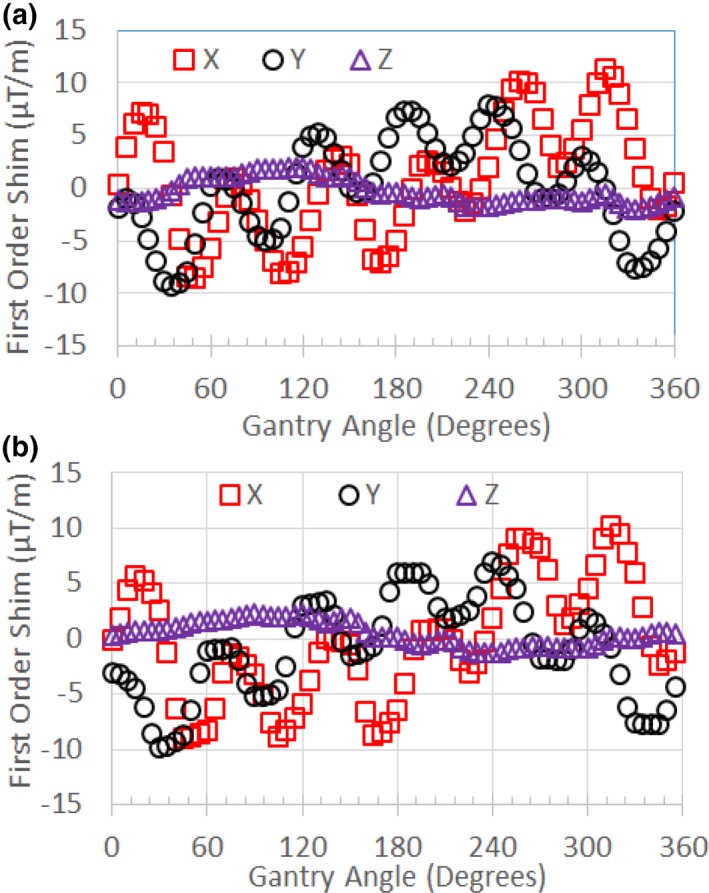 Figure 9