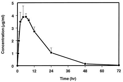 FIG. 3