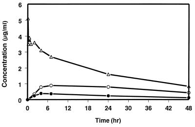 FIG. 6