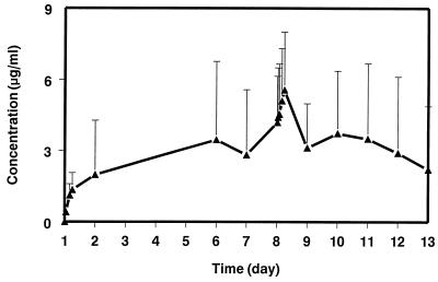 FIG. 5