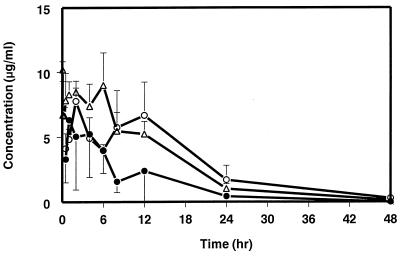 FIG. 1