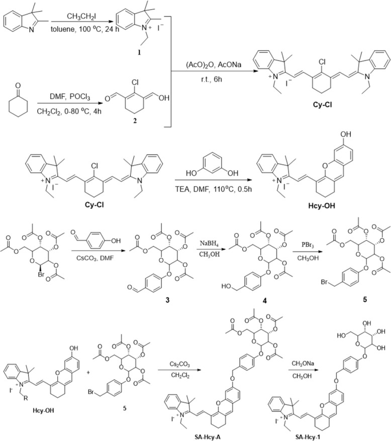 Scheme 2