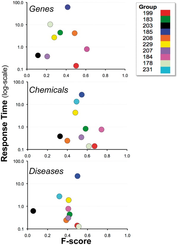 Figure 11.