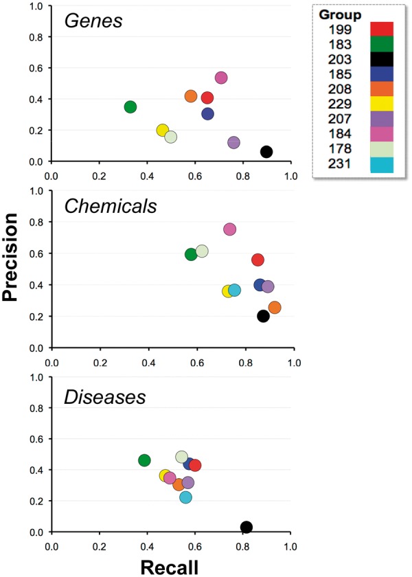 Figure 10.