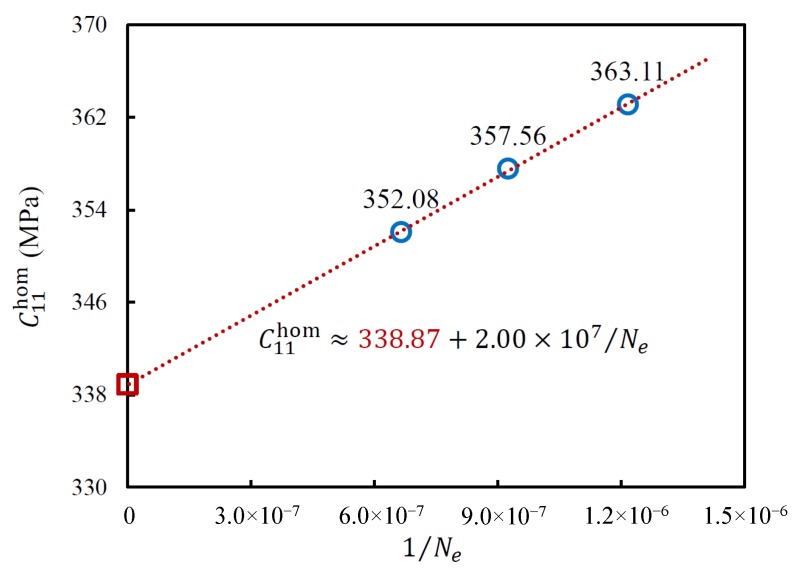 Figure 8