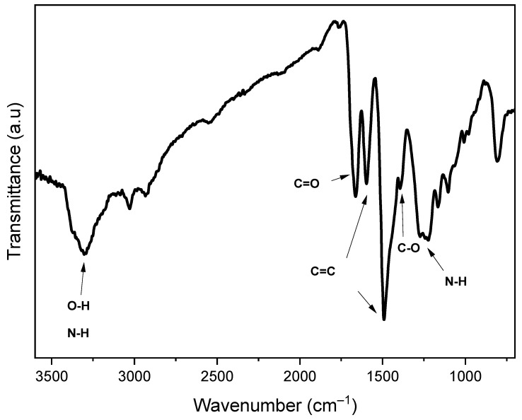 Figure 5