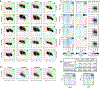 Extended Data Fig. 8