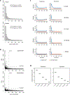 Extended Data Fig. 1