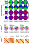 Extended Data Fig. 10