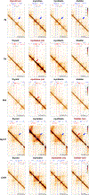 Extended Data Fig. 7