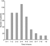 <i>Figure 3</i>
