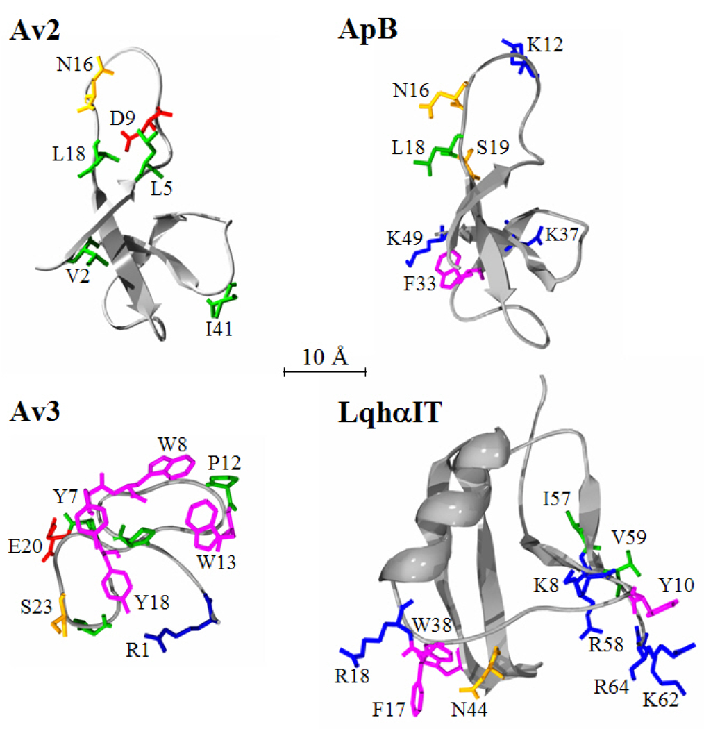 Fig. 7