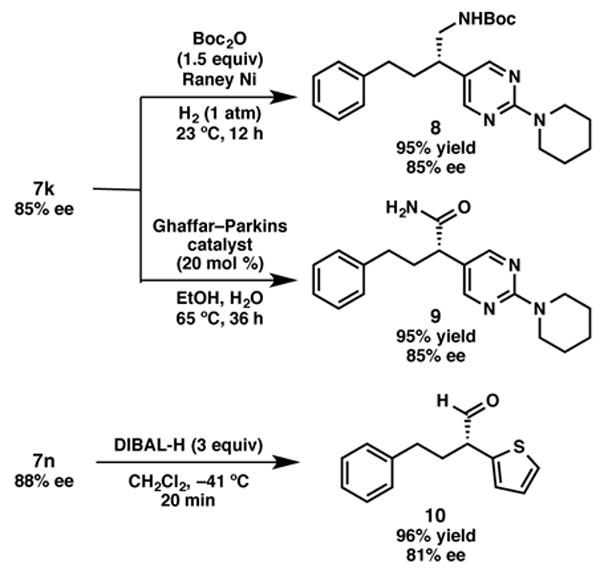 Scheme 2