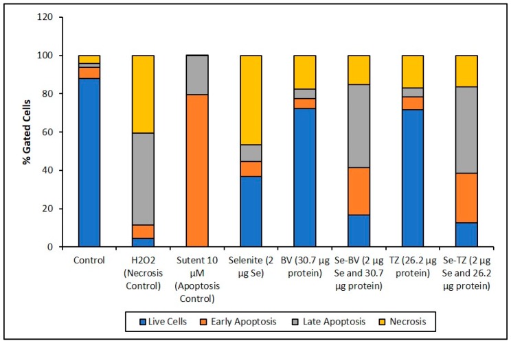 Figure 12