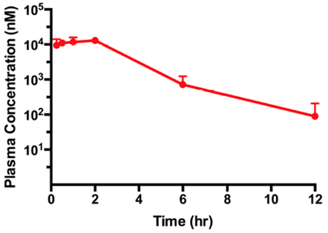 Figure 11.