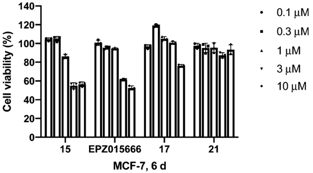 Figure 7.