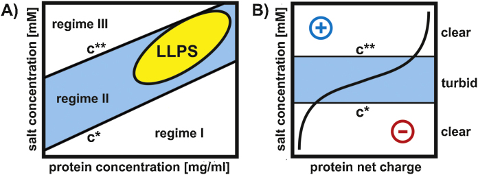 Fig. 15