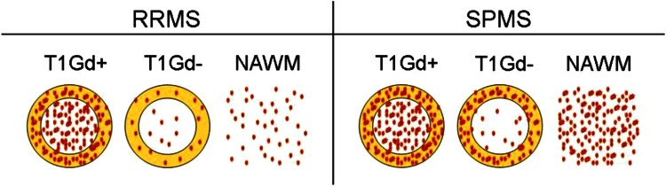 Fig. 2