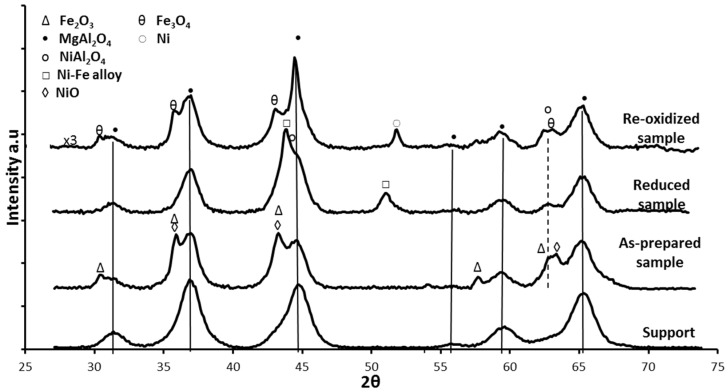 Figure 9