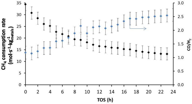 Figure 16