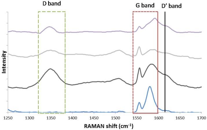 Figure 19