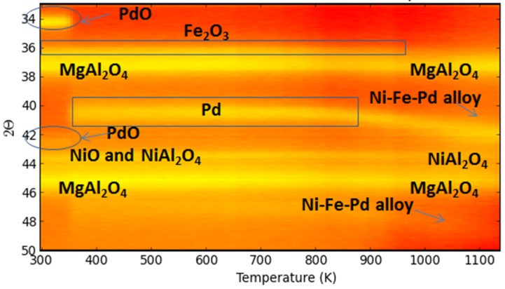 Figure 23