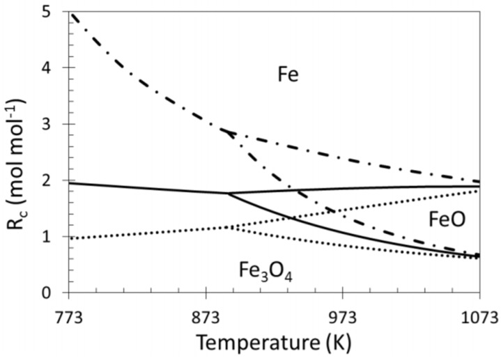 Figure 17