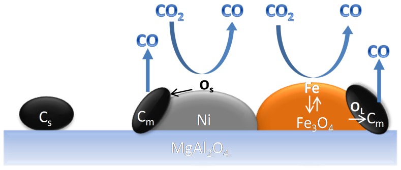 Figure 22