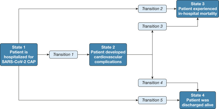 Figure 1