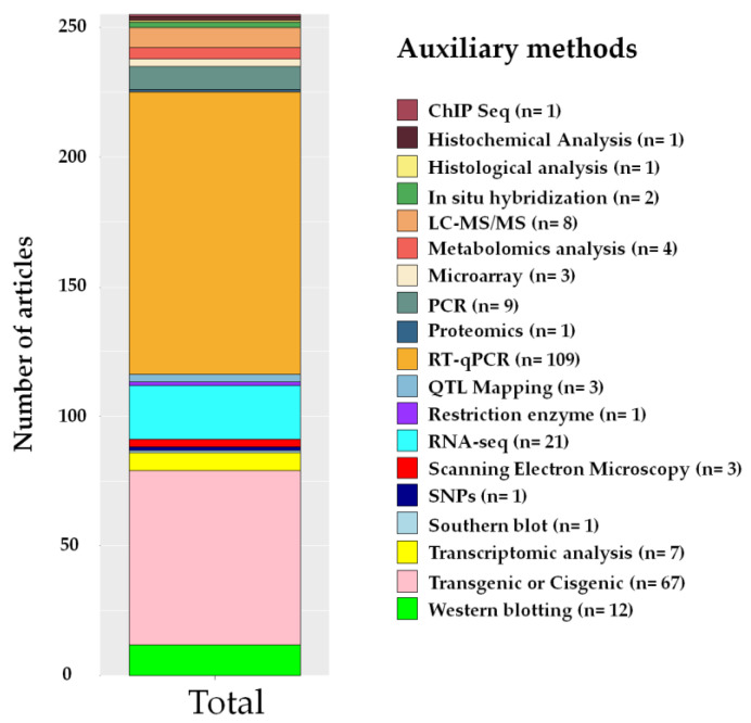 Figure 10