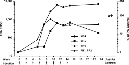 FIG. 3.