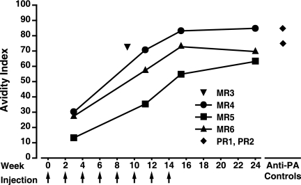 FIG. 4.