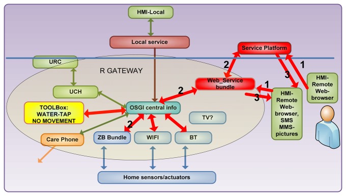 Figure 4.