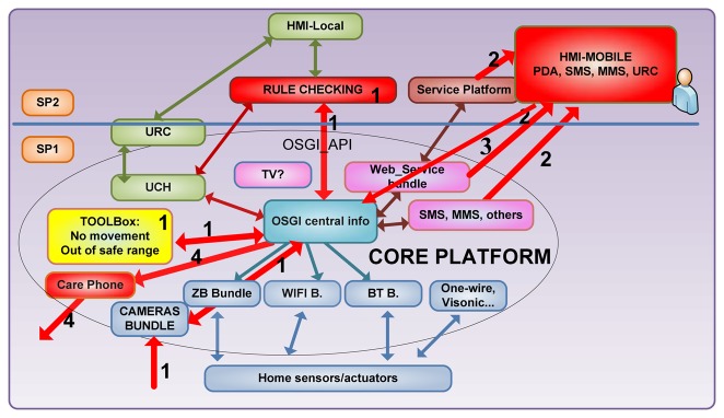 Figure 3.