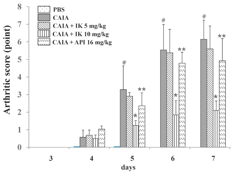 Figure 5