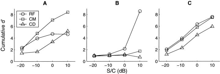 Fig. 11.