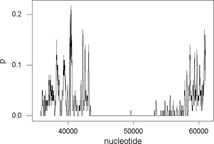 Figure 3.—