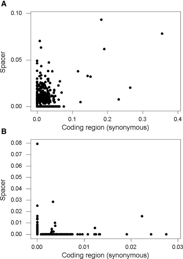 Figure 2.—