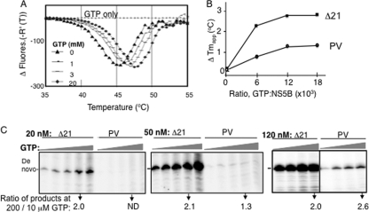 FIG. 7.