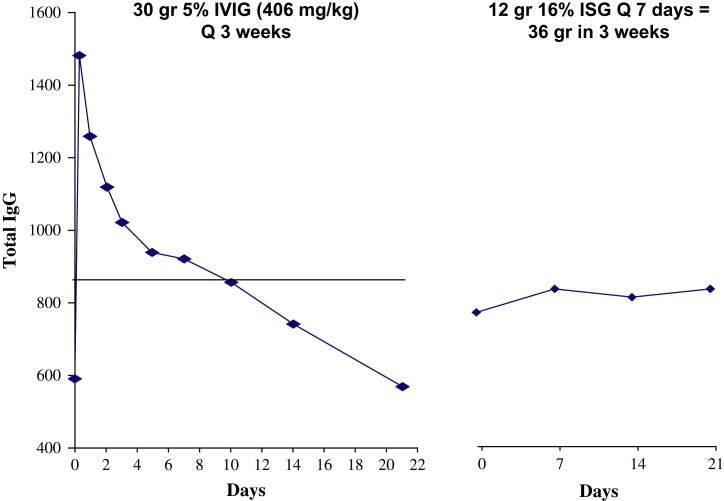 Fig. 1