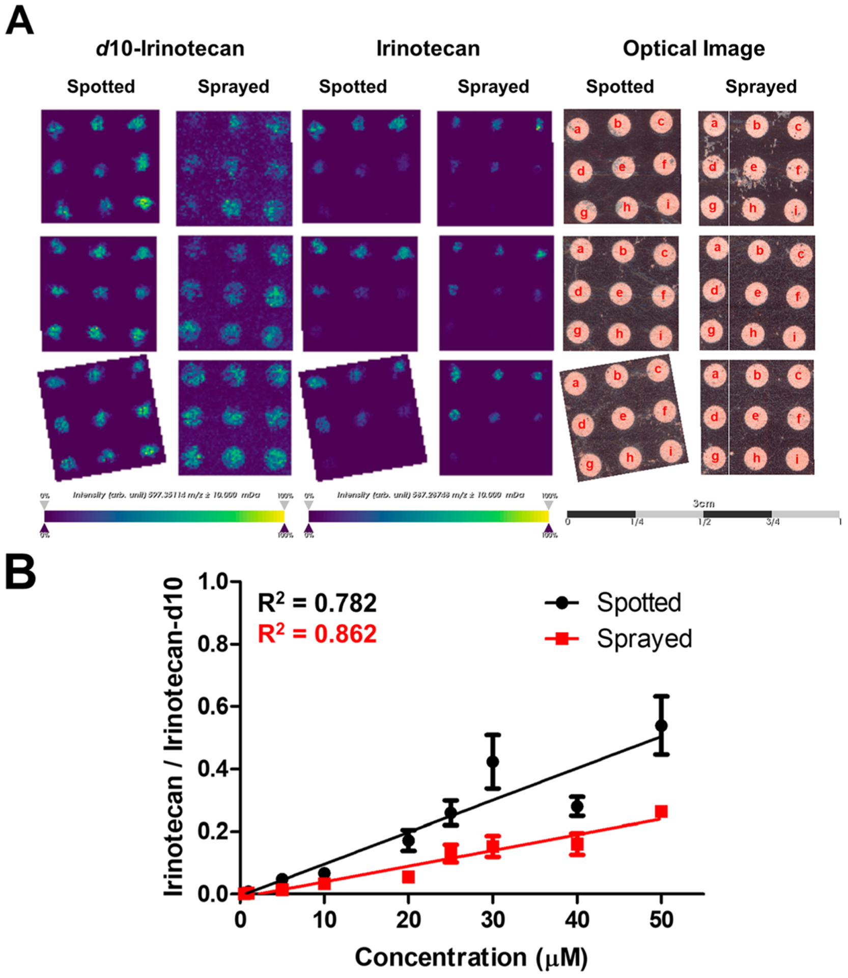 Figure 4.