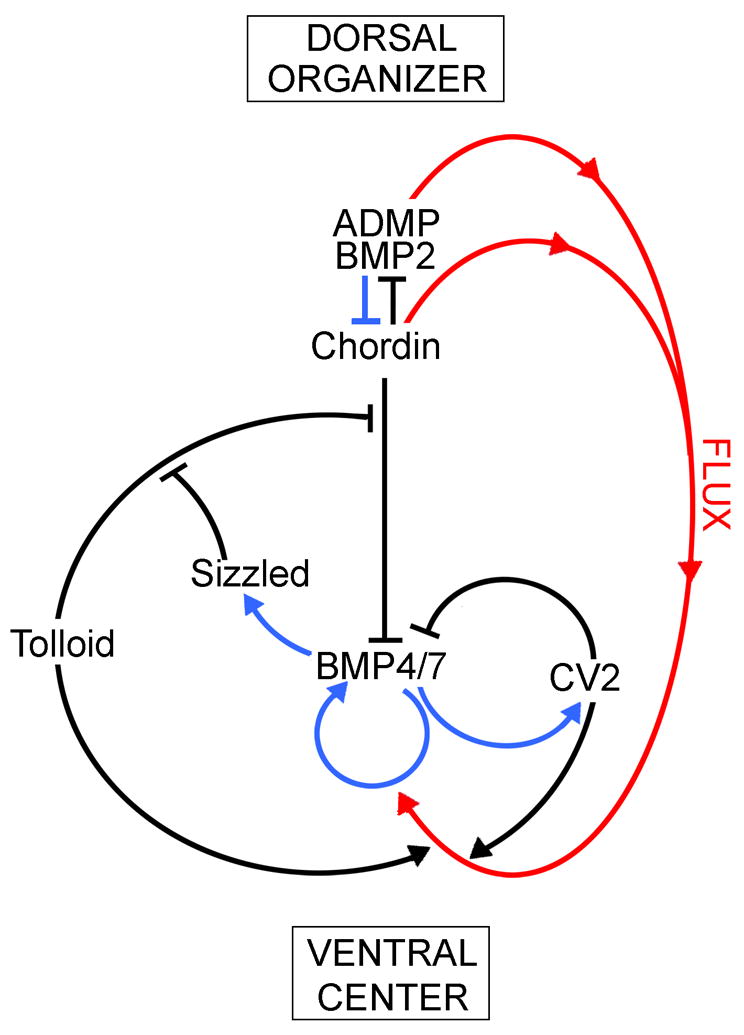 Fig. 9