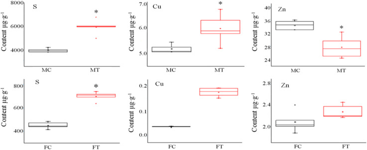 FIGURE 3