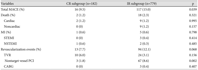 graphic file with name kcj-41-718-i004.jpg